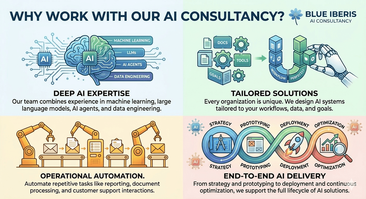 AI productivity